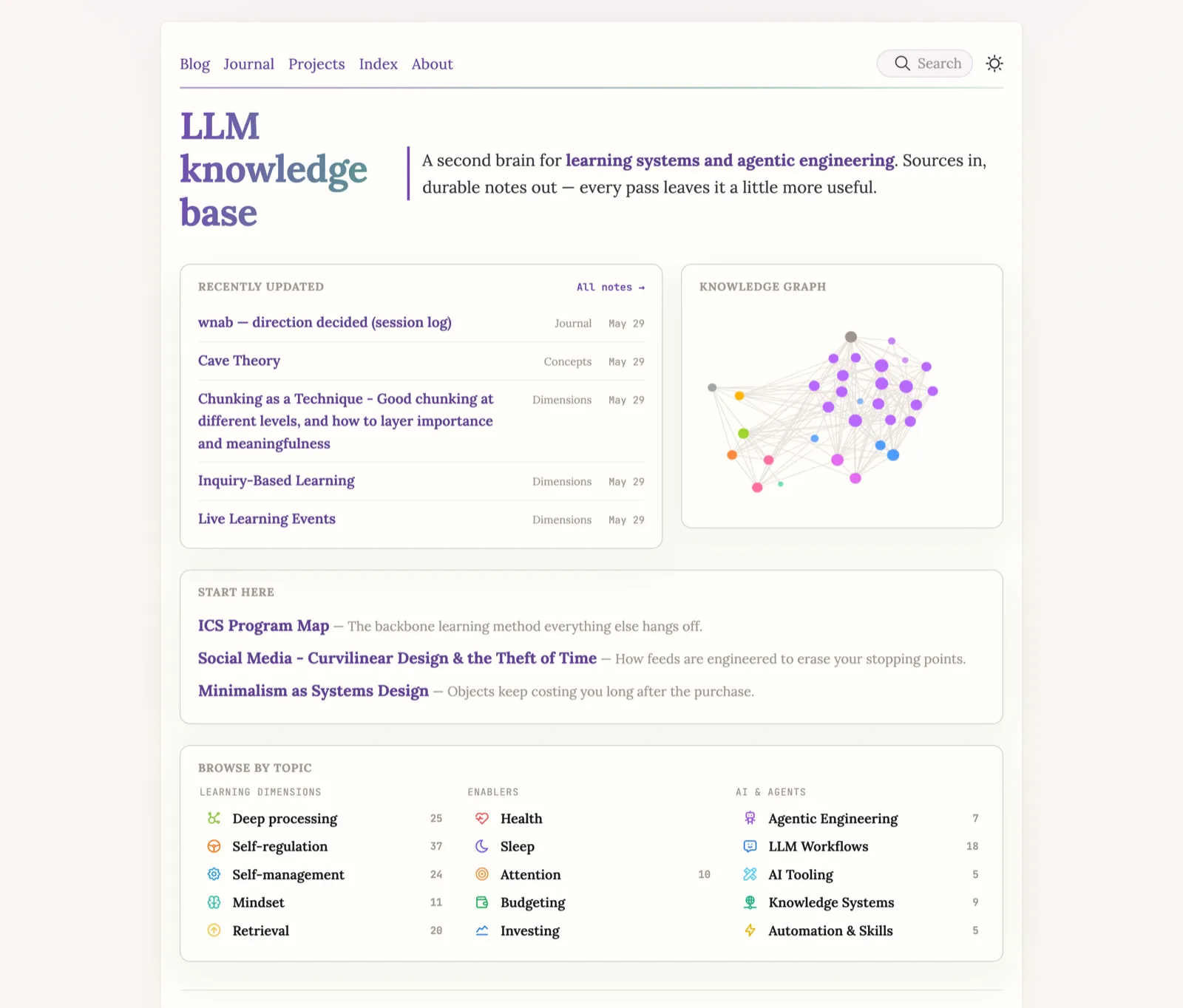 The knowledge base's public home page.